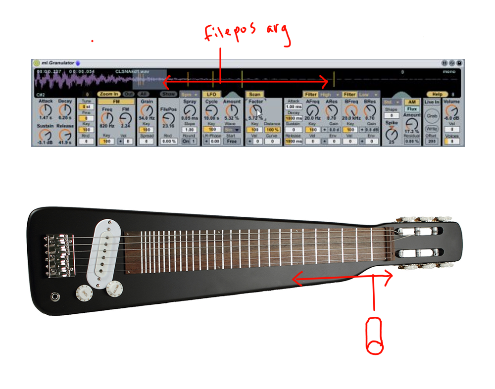 Instrument Diagram